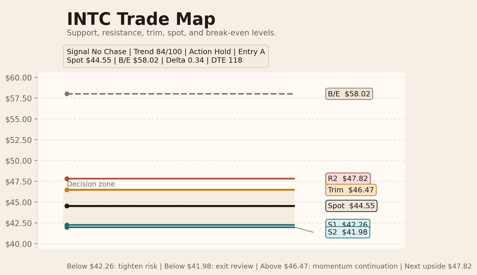 INTC trade map preview