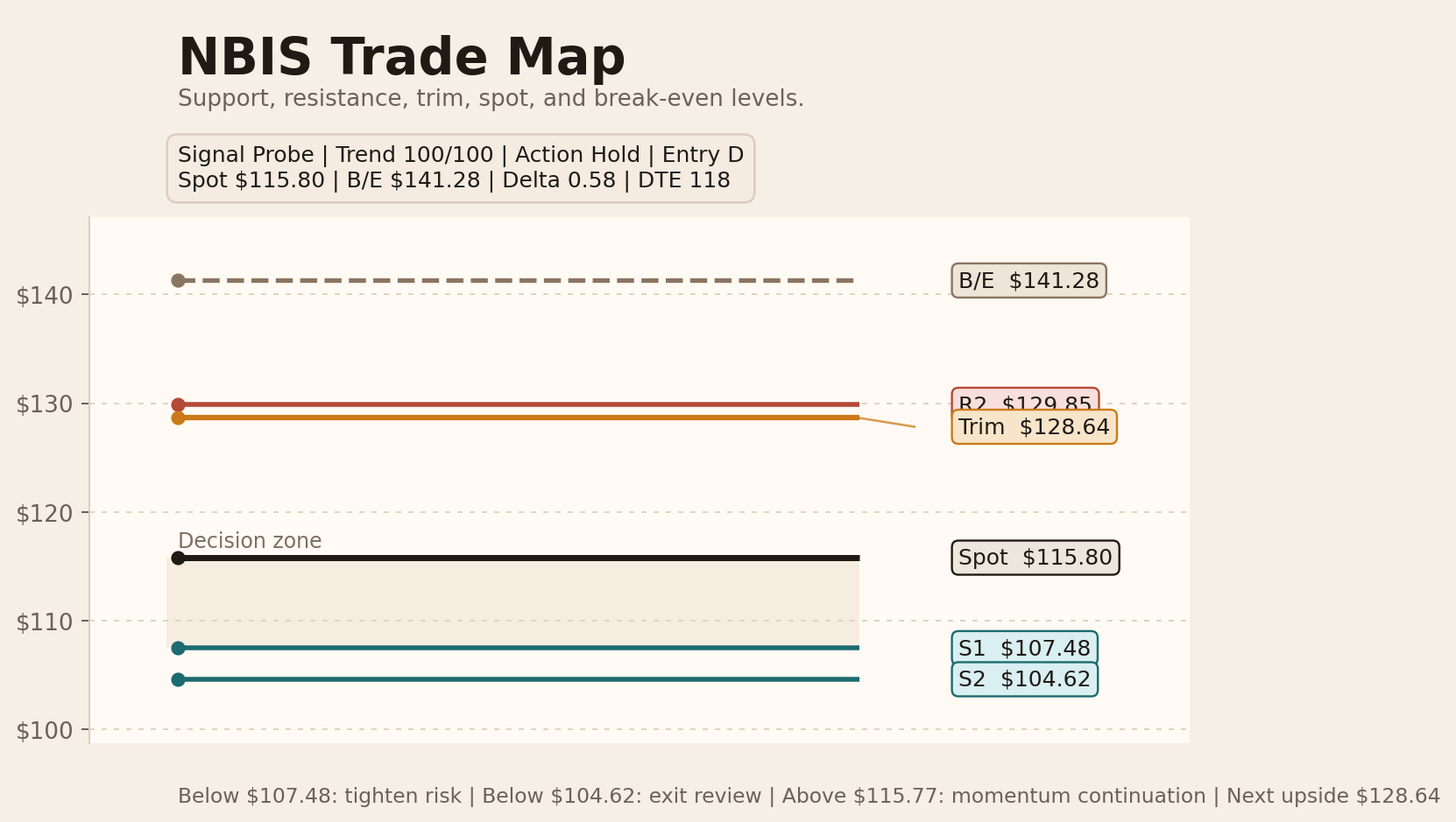 NBIS trade map preview
